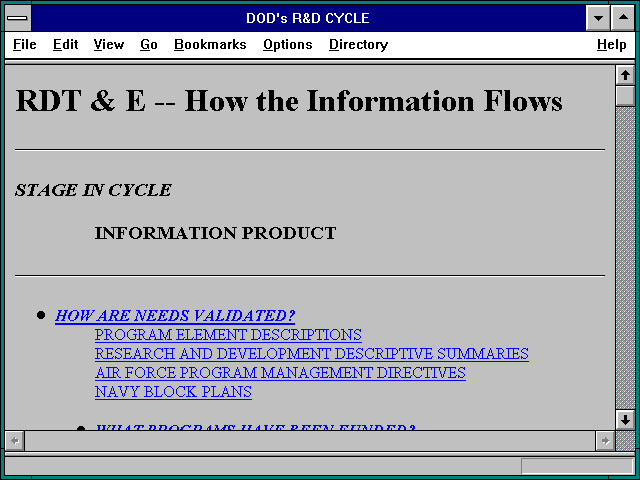 Screenshot of DOD's R&D CYCLE