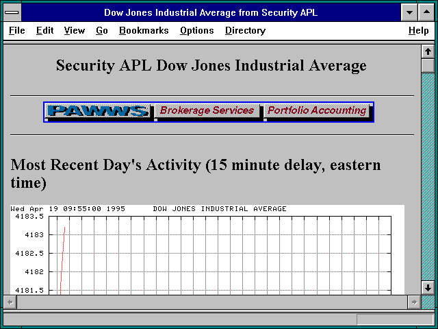 Screenshot of Dow Jones Industrial Average from Security APL