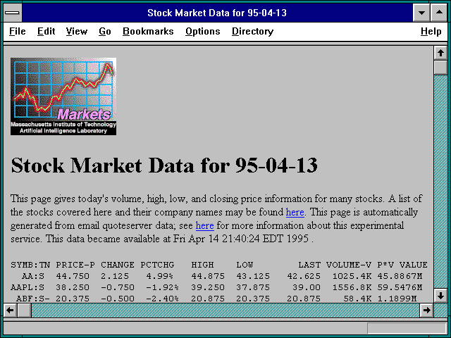 Screenshot of Stock Market Data for 95-04-13