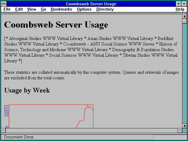 Screenshot of Coombsweb Server Usage
