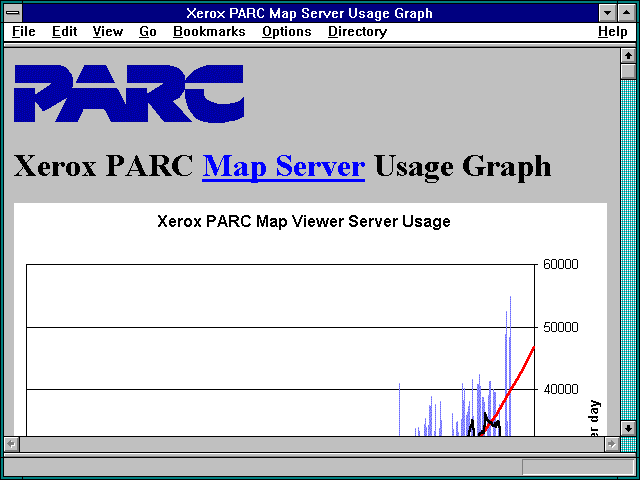 Screenshot of Xerox PARC Map Server Usage Graph