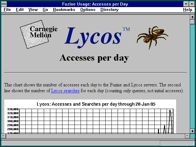 Screenshot of Fuzine Usage: Accesses per Day