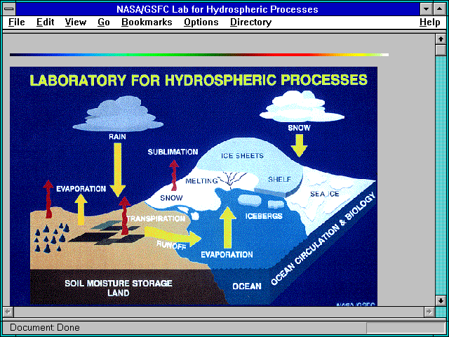 Screenshot of NASA/GSFC Lab for Hydrospheric Processes