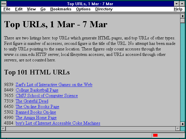 Screenshot of Top URLs 1 Mar - 7 Mar